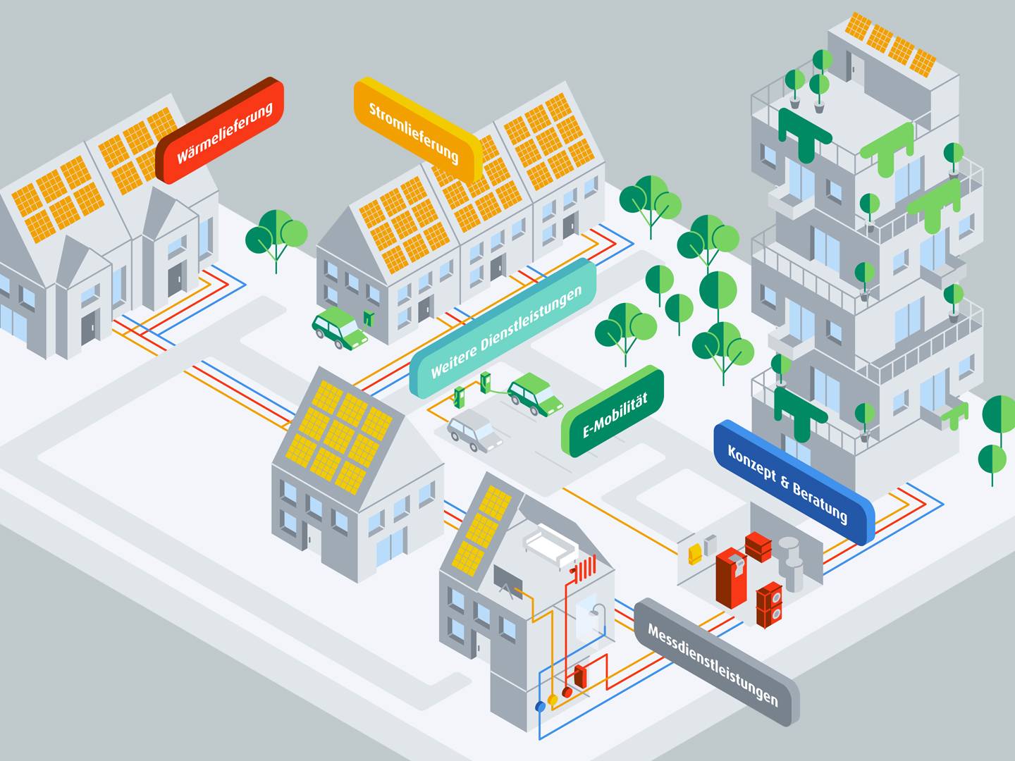 Zukunftsweisende Illustration eines energieeffizienten Wohnquartiers mit Solarstrom und E-Mobilität
